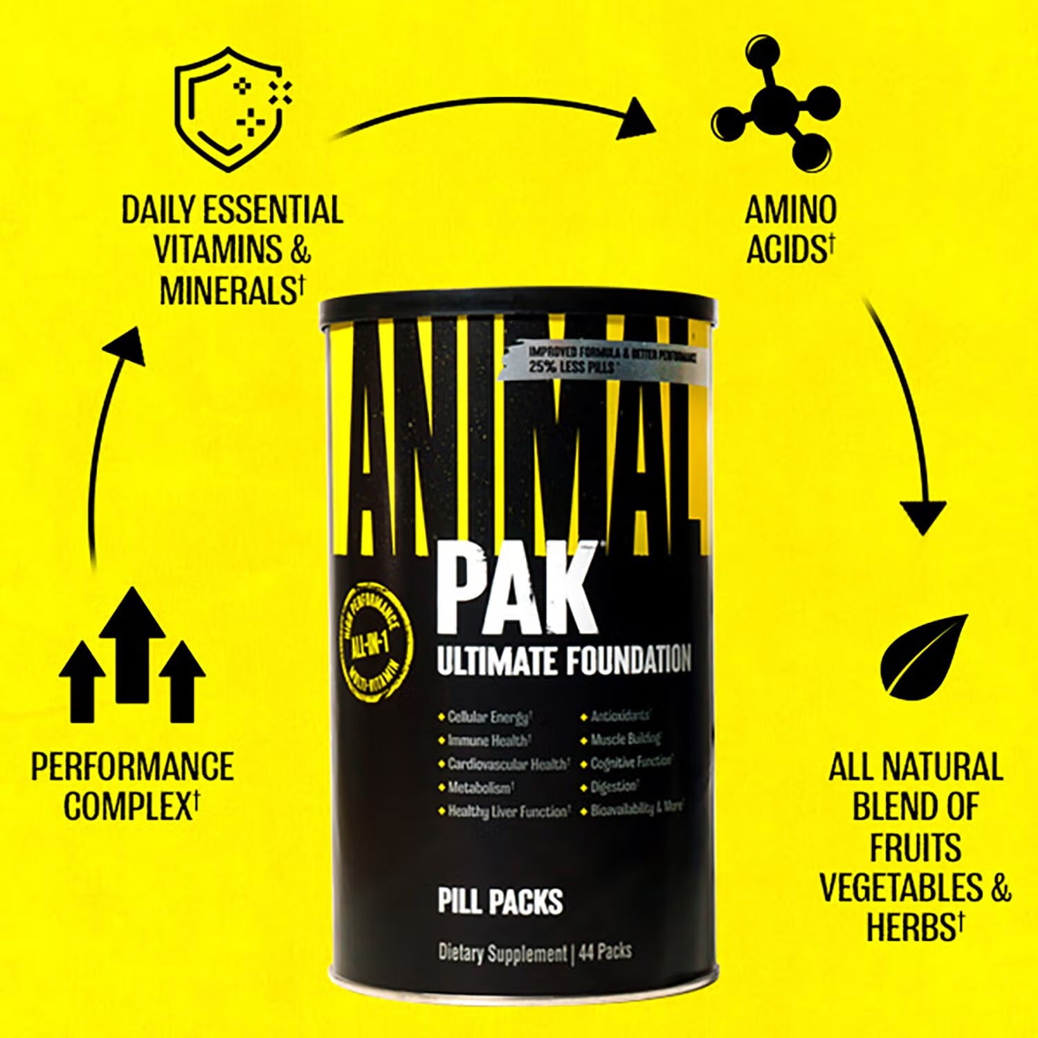Animal Pak Ultimate Foundation Pill Packs - 44 Packs (22 Servings) Animal Pak Ultimate Foundation Pill Packs - 44 Packs (22 Servings)