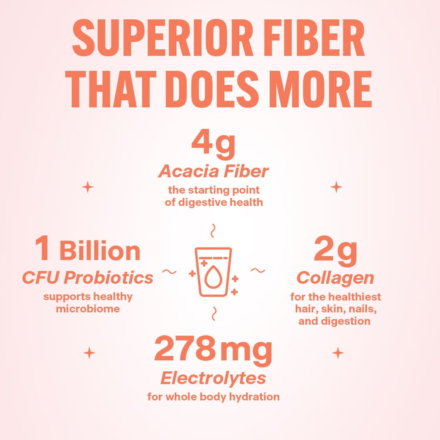 Daily Fiber and Probiotics - Tropical Breeze - 6.3oz (16 Servings) Daily Fiber and Probiotics - Tropical Breeze - 6.3oz (16 Servings)