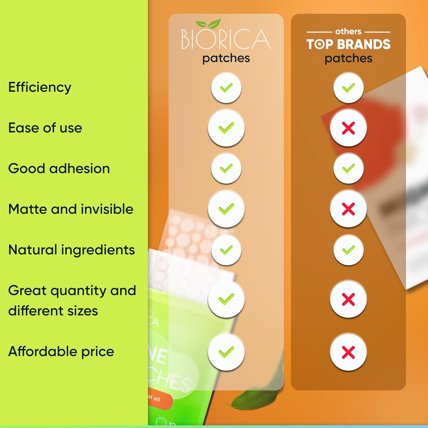 Pimple Patches for Face with Tea Tree Oil 216 pcs. Hydrocolloid Acne Pimple Patches. Blemish Patches, Acne Dots, Pimple Stickers, Acne Patch and Pimple Patch Pimple Patches for Face with Tea Tree Oil 216 pcs. Hydrocolloid Acne Pimple Patches. Blemish Patches, Acne Dots, Pimple Stickers, Acne Patch and Pimple Patch
