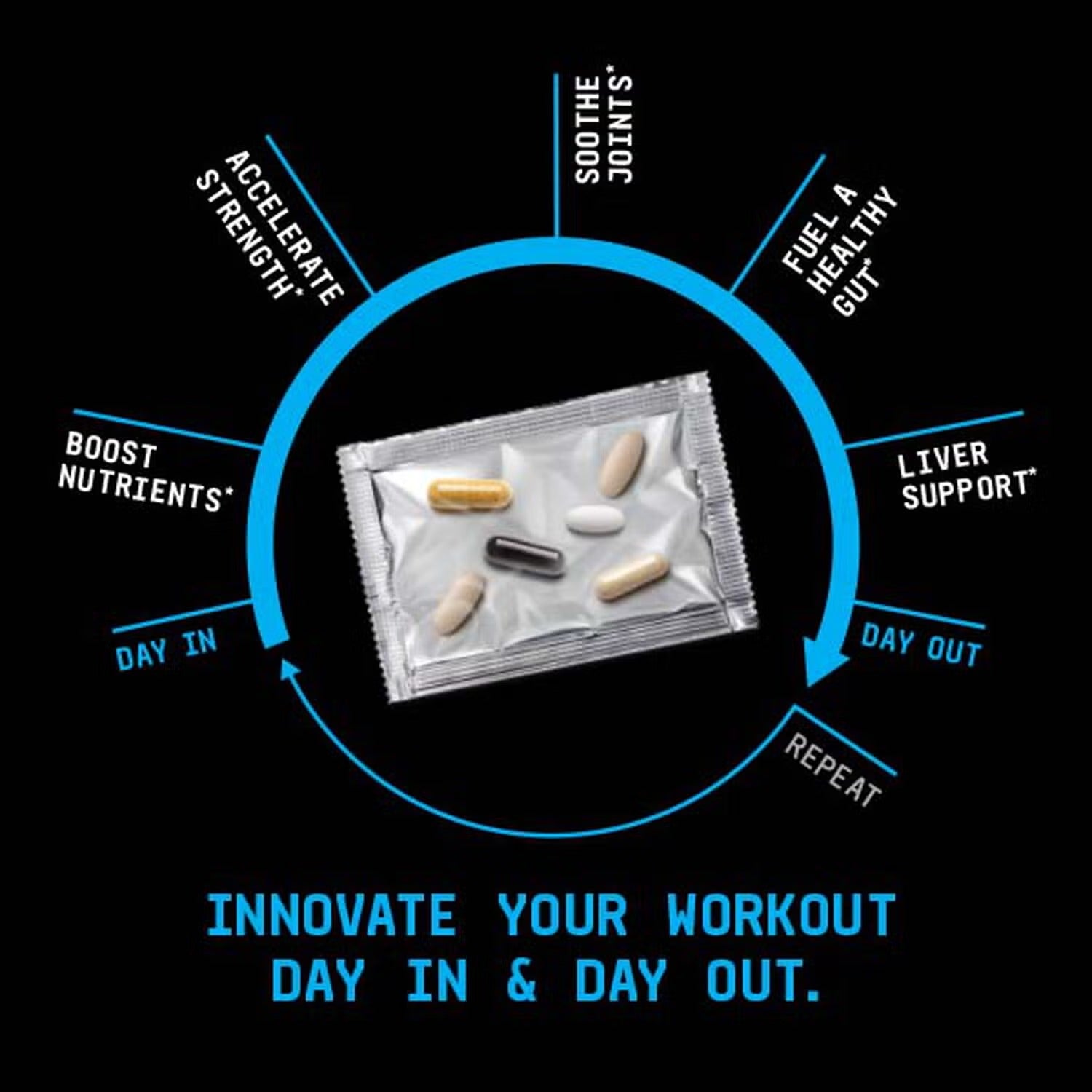 Vital Elements Vitapak® Program (30 Servings) Vital Elements Vitapak® Program (30 Servings)
