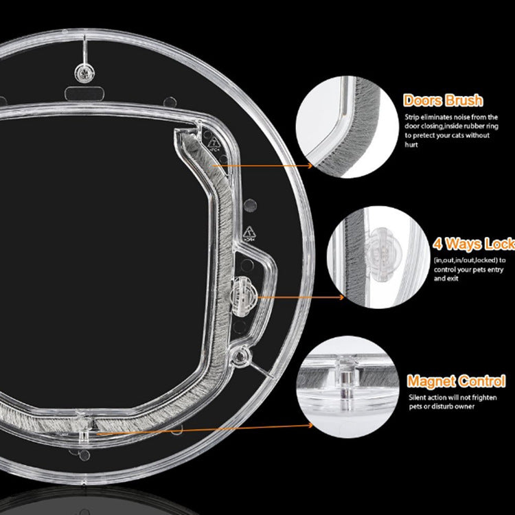 New Pet Door Round