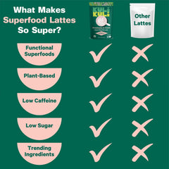 Organic Superfood Latte - Strawberries & Creme - 4.43 oz (14 Servings)