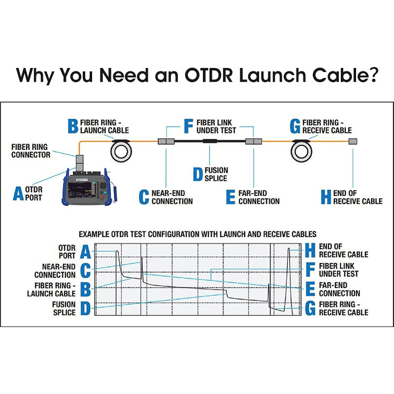 OTDR Fiber Tester SC/APC Test Extension Cable Fiber Jumper Box