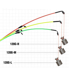 Portable fishing tackle