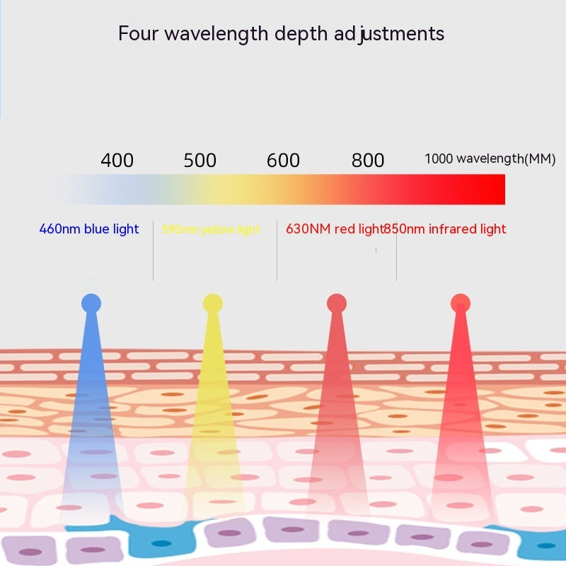 4-color Photon Skin Beauty Spectrum Mask Instrument
